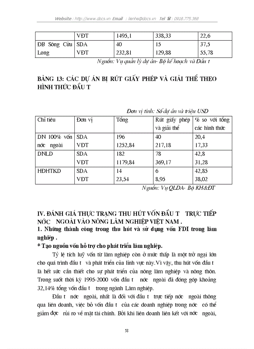image for page Đầu tư trực tiếp nước ngoài trong ngành Lâm nghiệp Việt Nam những năm 1990 2002