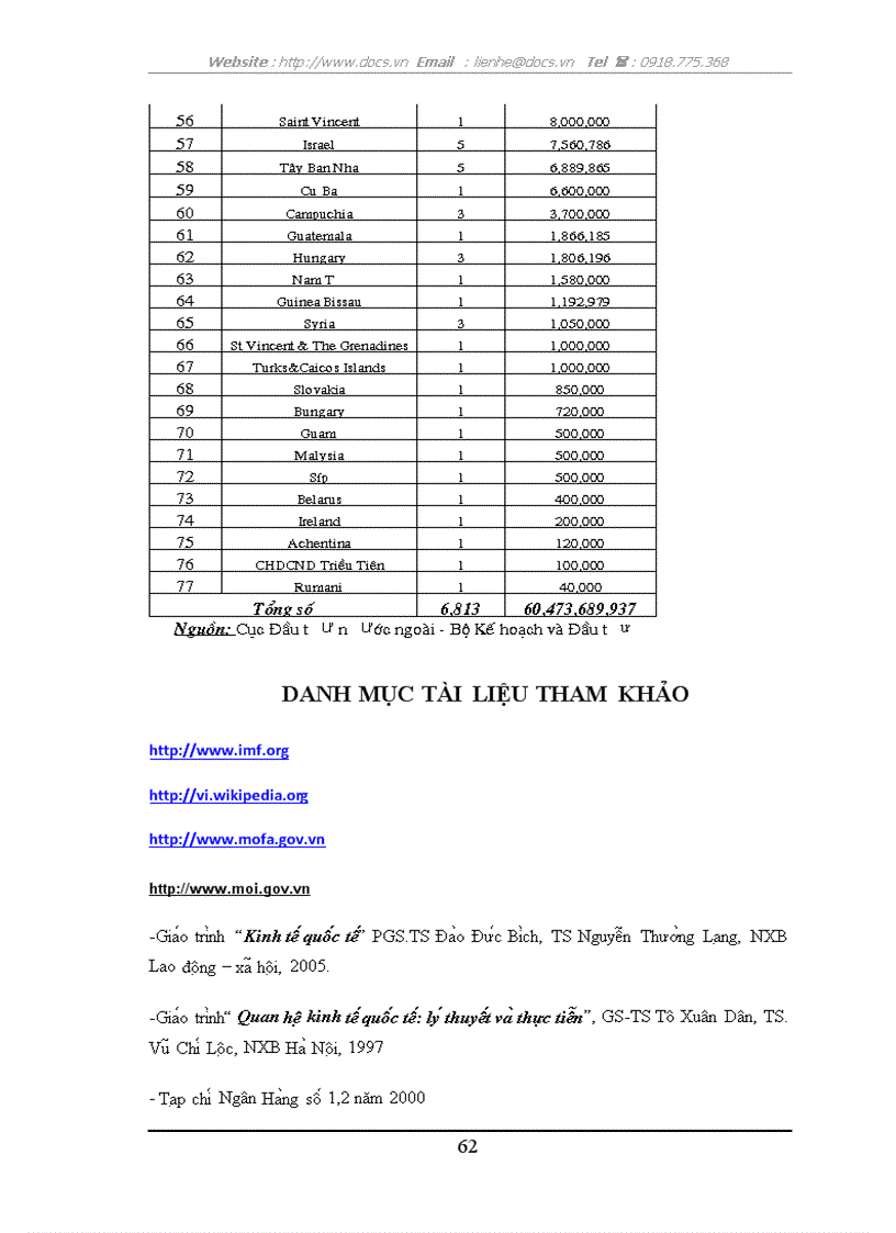 image for page Thu hút vốn đầu tư trực tiếp nước ngoài FDI tại Việt Nam