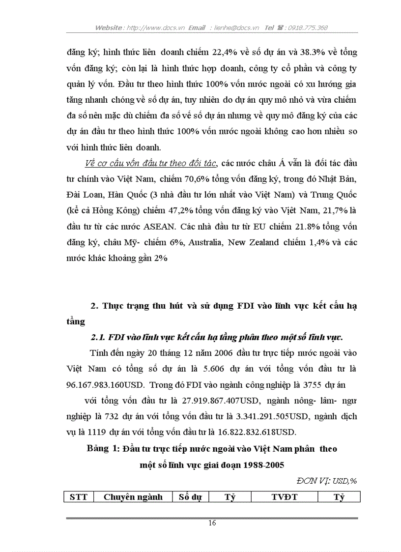 image for page Thực trạng và giải pháp thu hút FDI vào lĩnh vực kết cấu hạ tầng ở Việt Nam