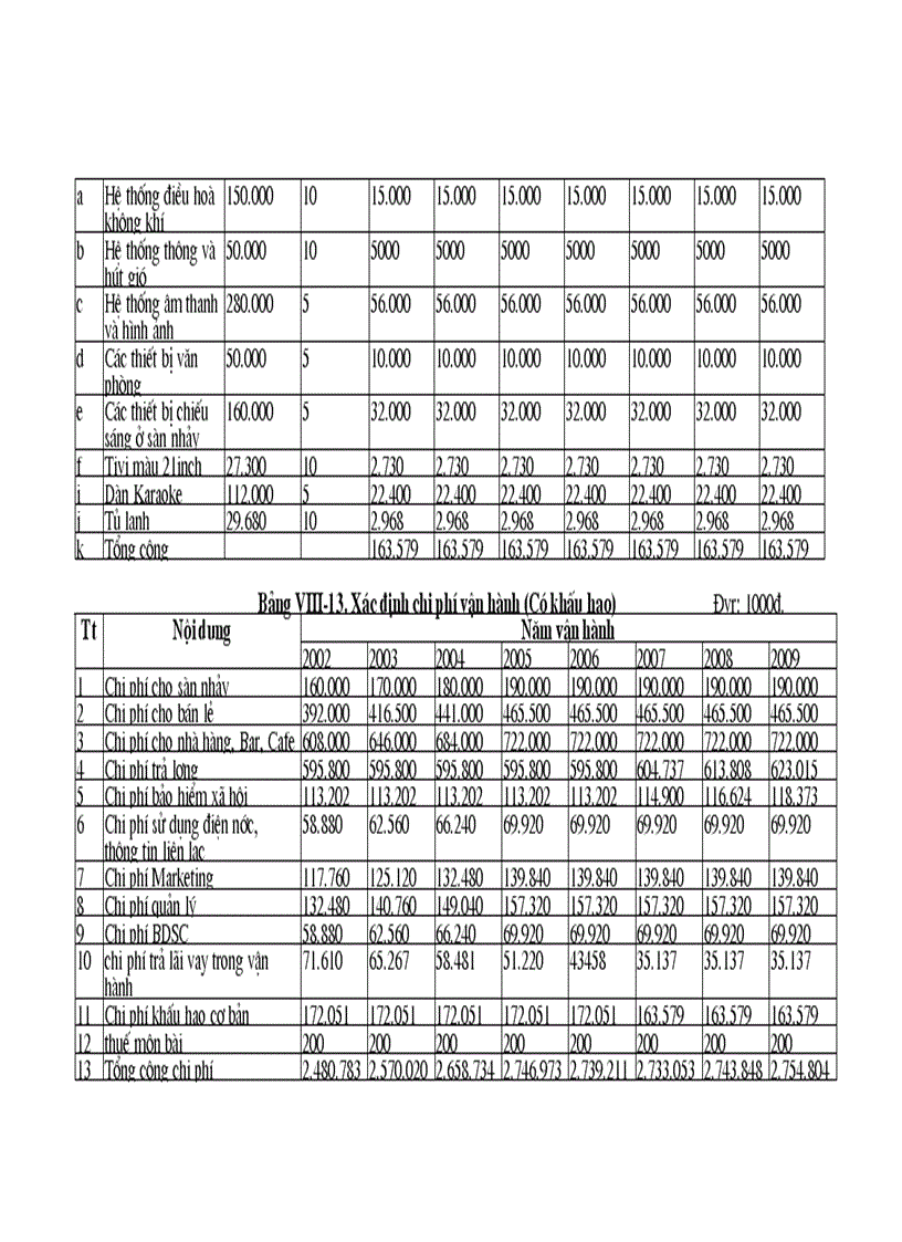 image for page Lập dự án đầu tư