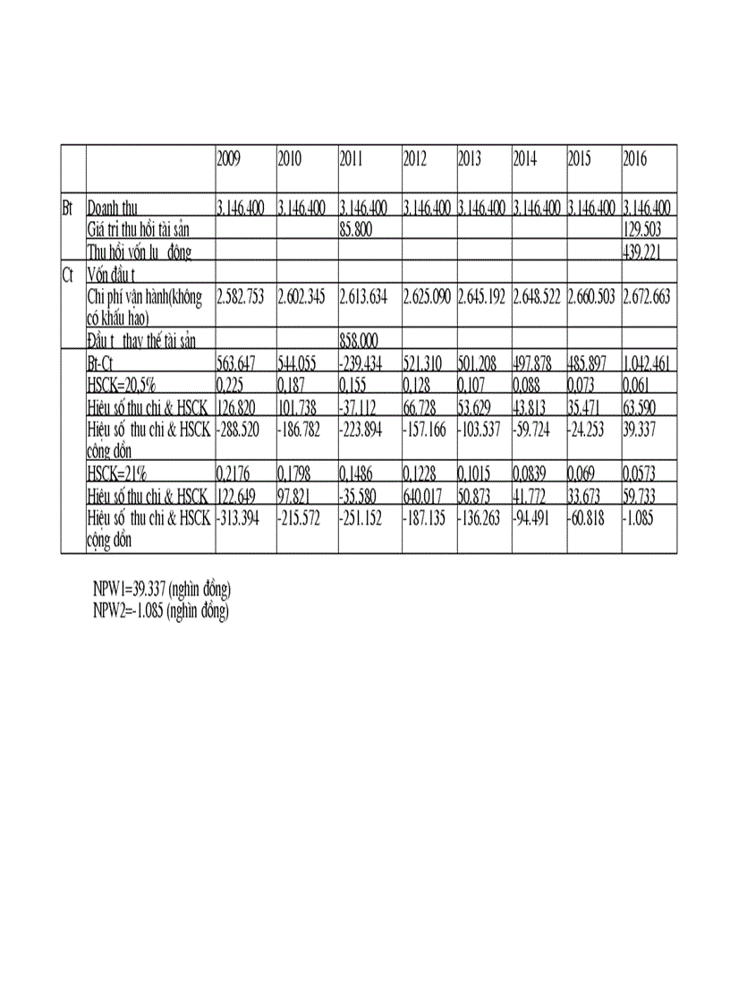 image for page Lập dự án đầu tư