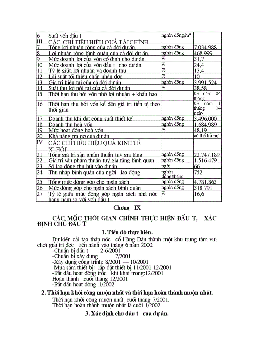 image for page Lập dự án đầu tư