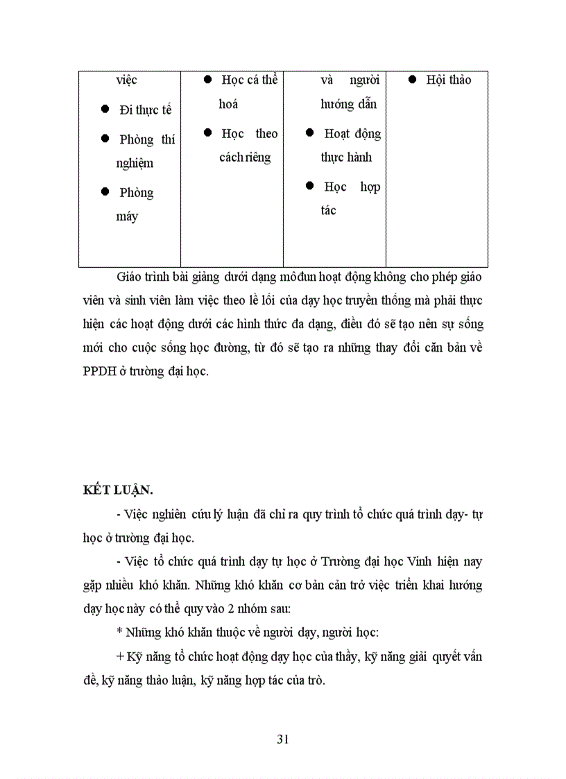 image for page Một số biện pháp tổ chức triển khai đổi mới PPDH theo hướng dạy tự học ở Trường ĐH Vinh