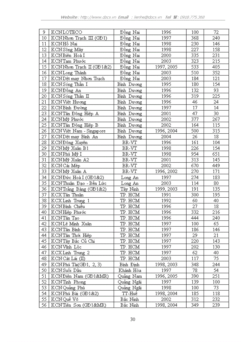 image for page Xây dựng và phát triển khu công nghiệp ở Việt Nam Thực trạng và giải pháp