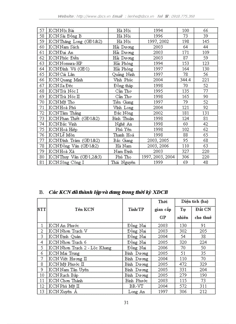 image for page Xây dựng và phát triển khu công nghiệp ở Việt Nam Thực trạng và giải pháp