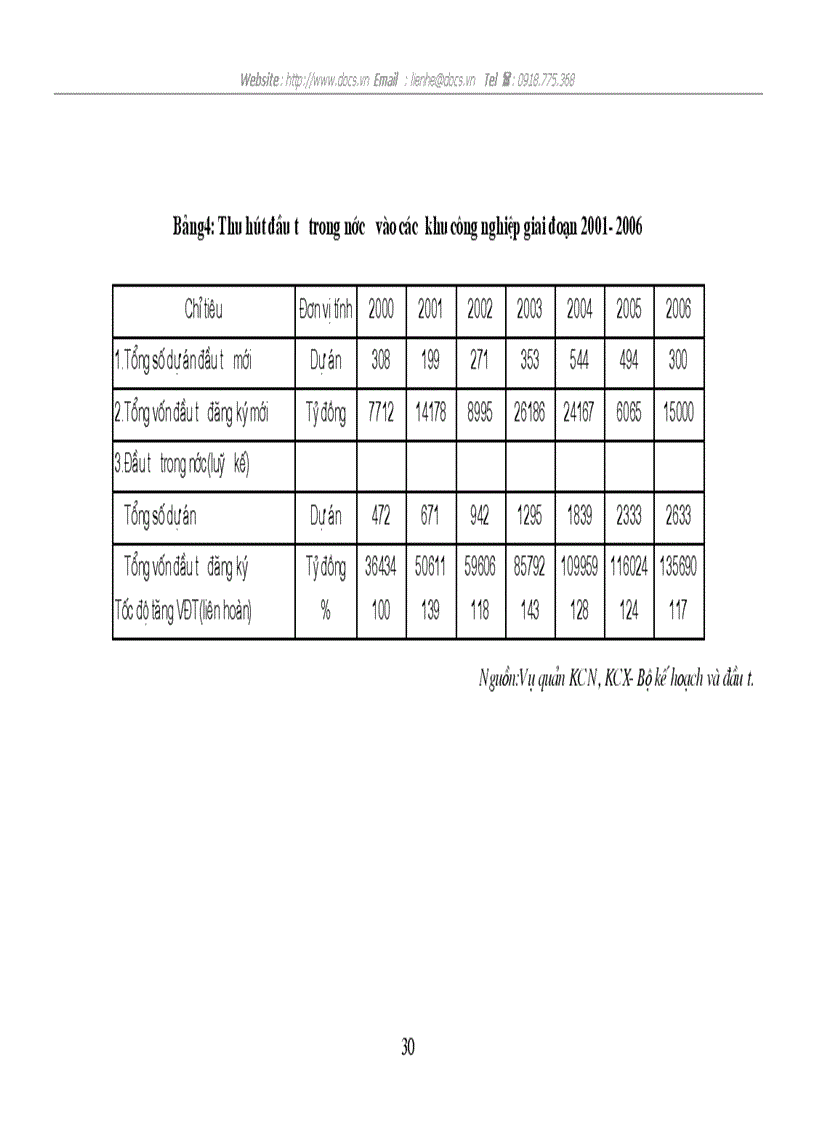 image for page Giải pháp đẩy mạnh thu hút vốn đầu tư vào các khu công nghiệp việt Nam
