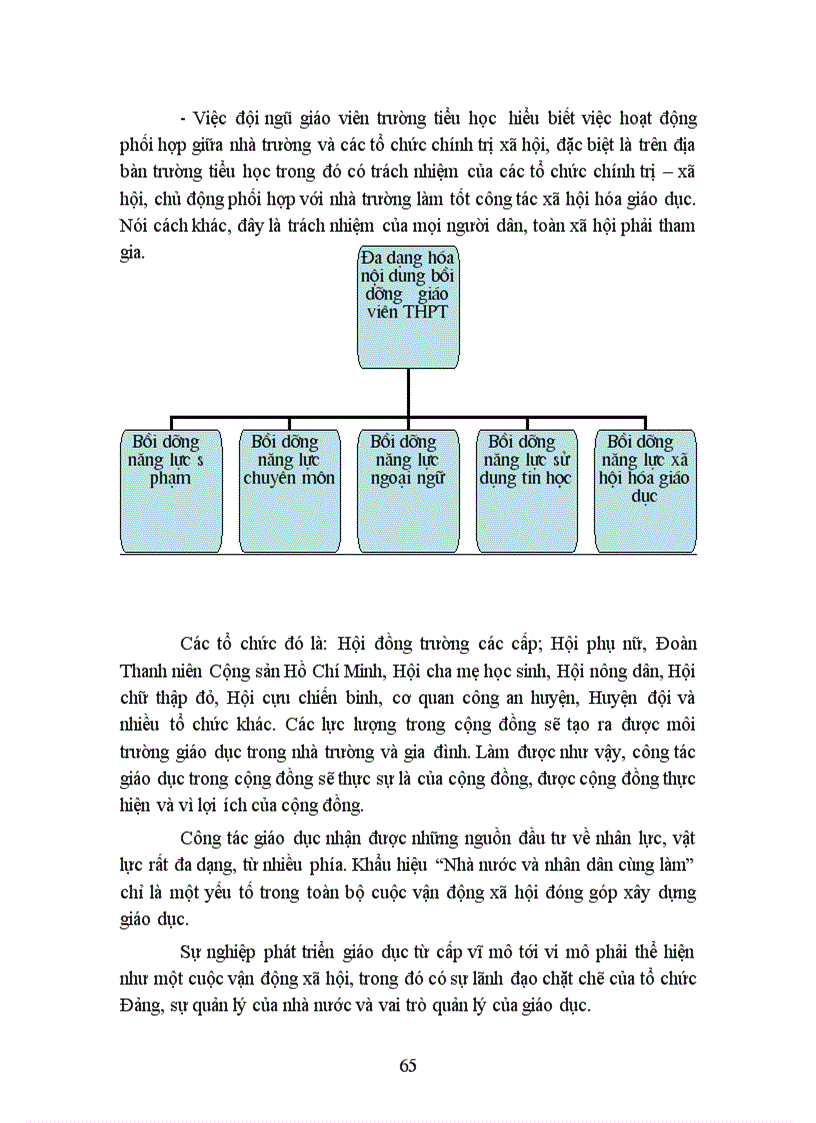 image for page Vận dụng nguyên tắc tập trung dân chủ trong quản lý trường tiểu học nhằm nâng cao chất lượng đội ngũ giáo viên
