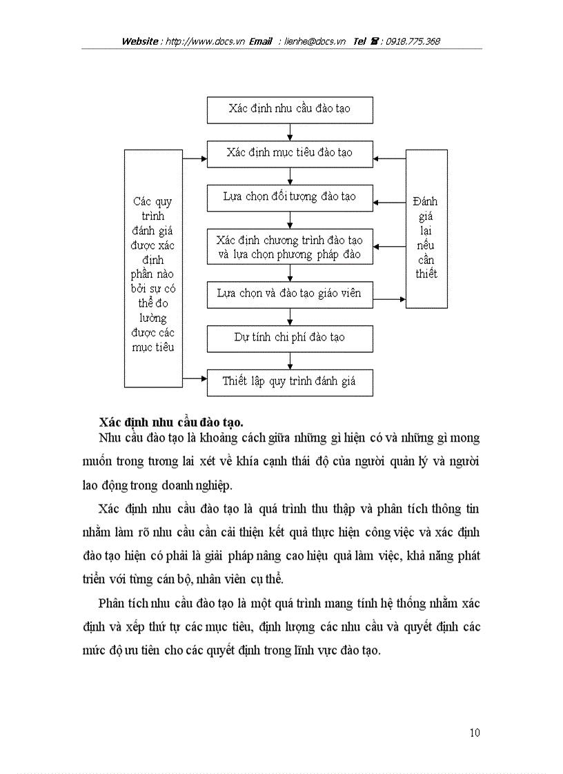 image for page Hoàn thiện công tác đào tạo và phát triển nguồn nhân lực tại Công ty Cổ phần đầu tư và xây dựng số 4