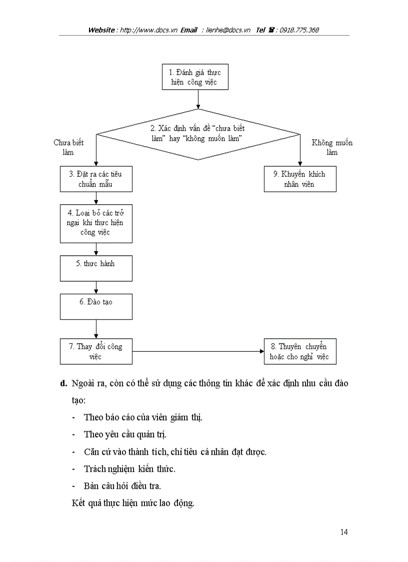 image for page Hoàn thiện công tác đào tạo và phát triển nguồn nhân lực tại Công ty Cổ phần đầu tư và xây dựng số 4