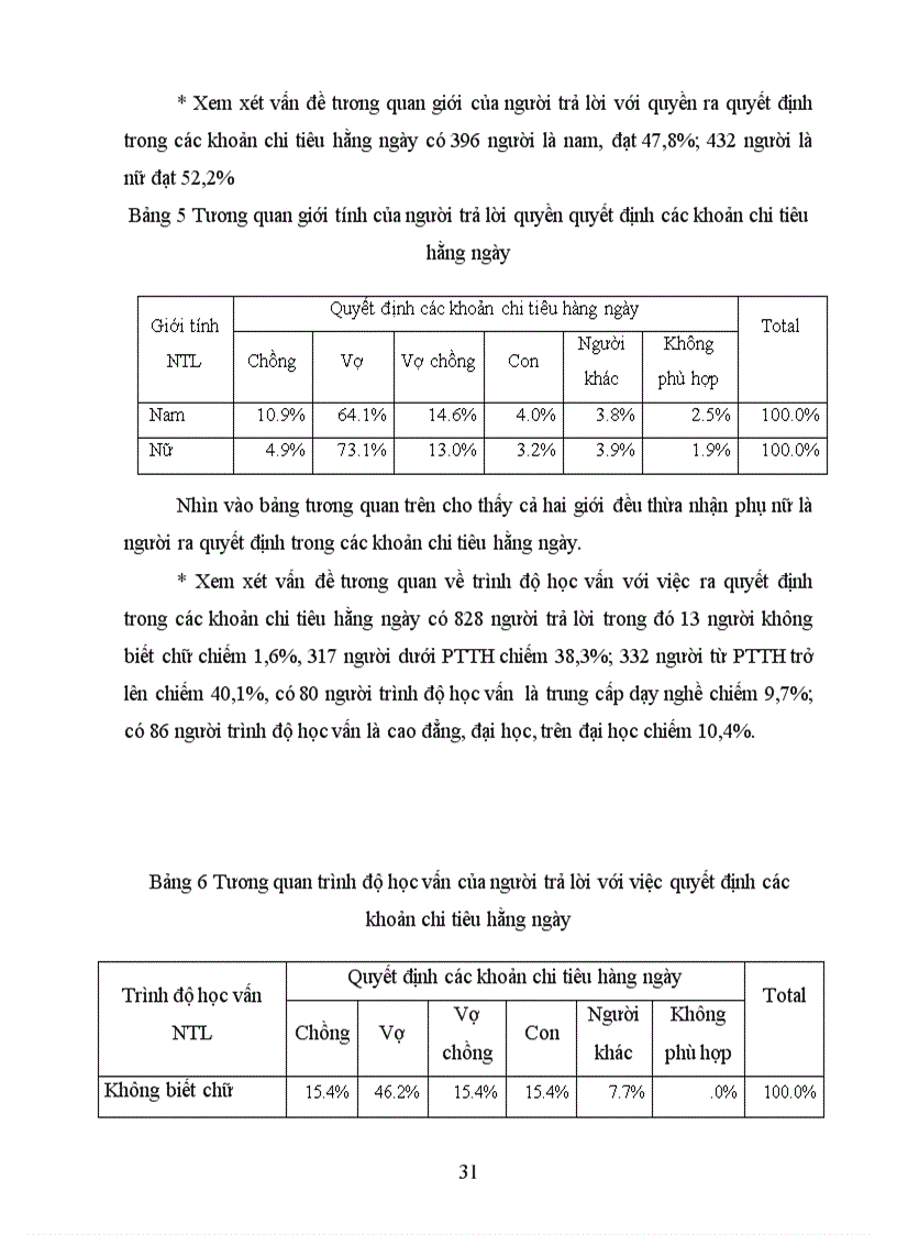 image for page Mối quan hệ giới về phân công lao động giữa vợ và chồng trong gia đình hiện nay