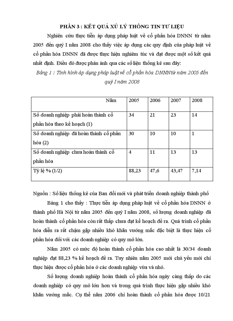 image for page Thực tiễn áp dụng pháp luật về cổ phần hóa DNNN tại thành phố Hà Nội