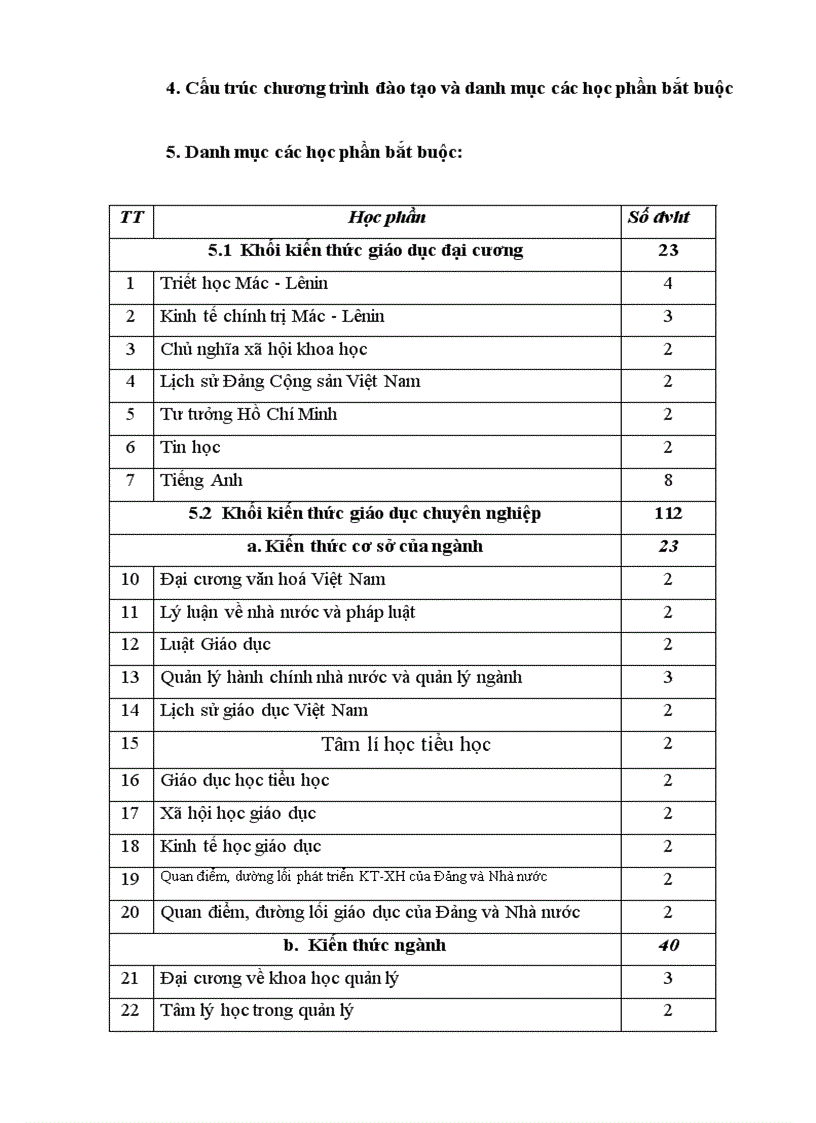 image for page Đề án thành lập Học viện Quản lý Giáo dục trên cơ sở Trường Cán bộ quản lý giáo dục và đào tạo