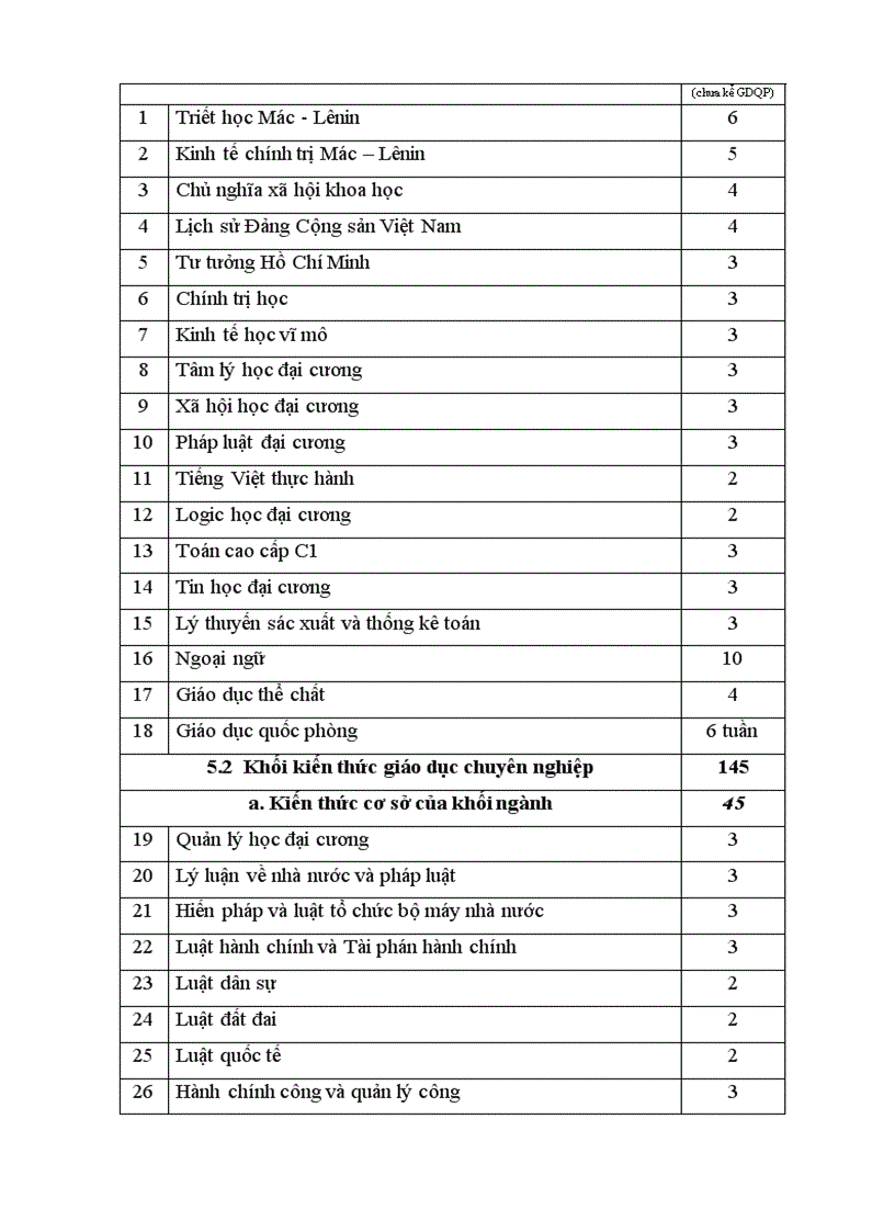 image for page Đề án thành lập Học viện Quản lý Giáo dục trên cơ sở Trường Cán bộ quản lý giáo dục và đào tạo