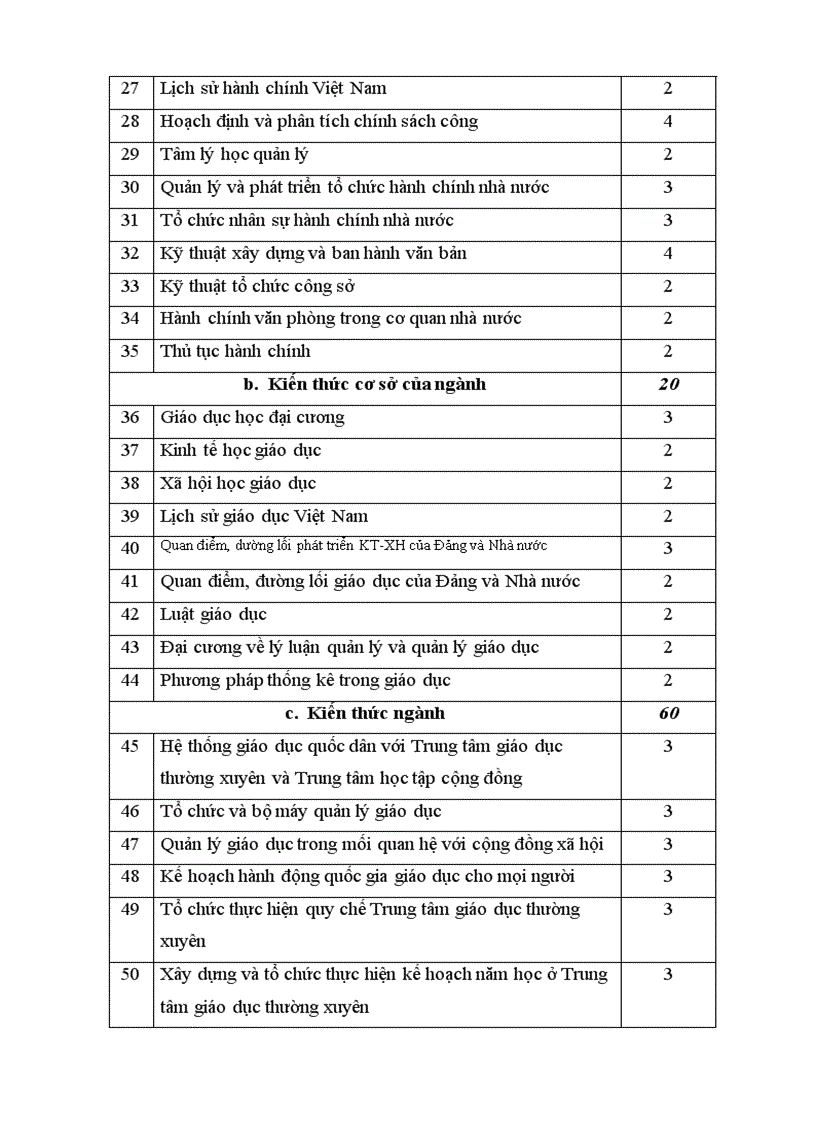 image for page Đề án thành lập Học viện Quản lý Giáo dục trên cơ sở Trường Cán bộ quản lý giáo dục và đào tạo