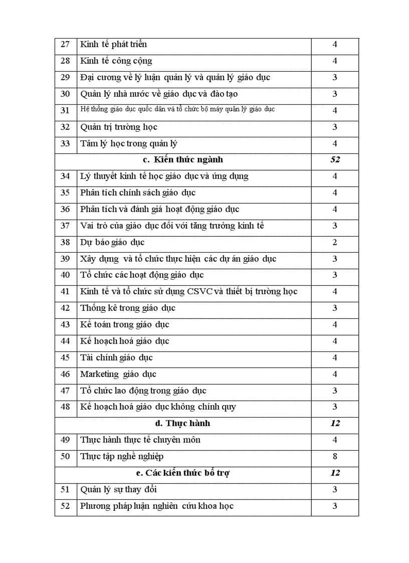 image for page Đề án thành lập Học viện Quản lý Giáo dục trên cơ sở Trường Cán bộ quản lý giáo dục và đào tạo