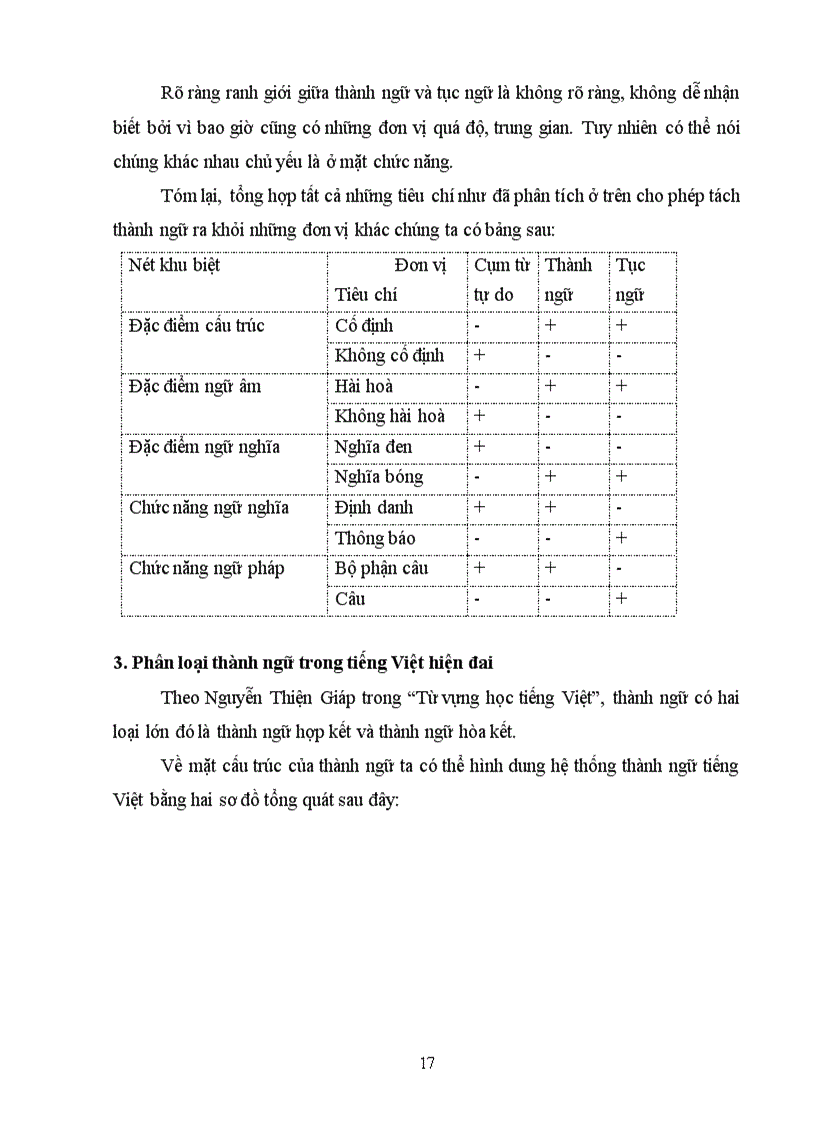 image for page Khảo sát các đơn vị thành ngữ trong một số truyện ngắn của Nam Cao giai đoạn 1930 1945