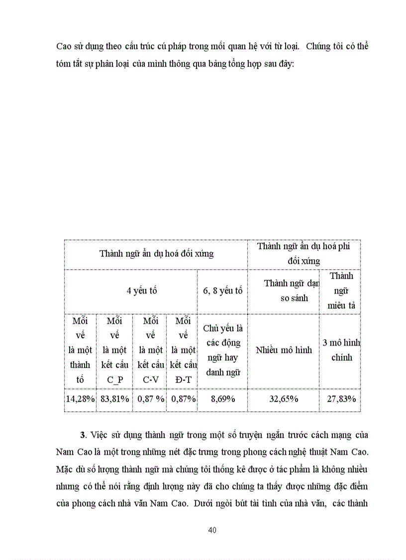 image for page Khảo sát các đơn vị thành ngữ trong một số truyện ngắn của Nam Cao giai đoạn 1930 1945