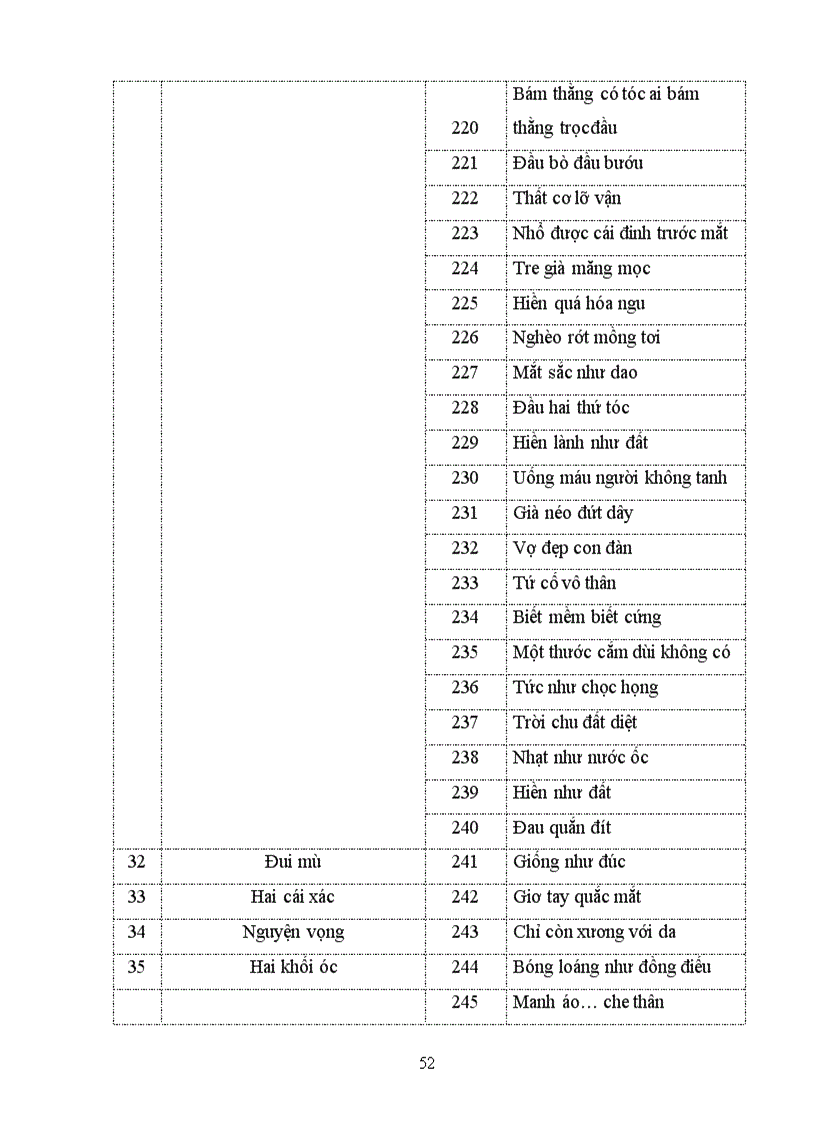 image for page Khảo sát các đơn vị thành ngữ trong một số truyện ngắn của Nam Cao giai đoạn 1930 1945