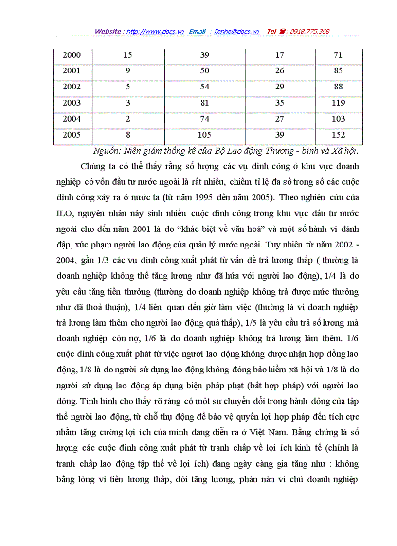 image for page Tranh chấp và giải quyết tranh chấp lao động tập thể về lợi ích