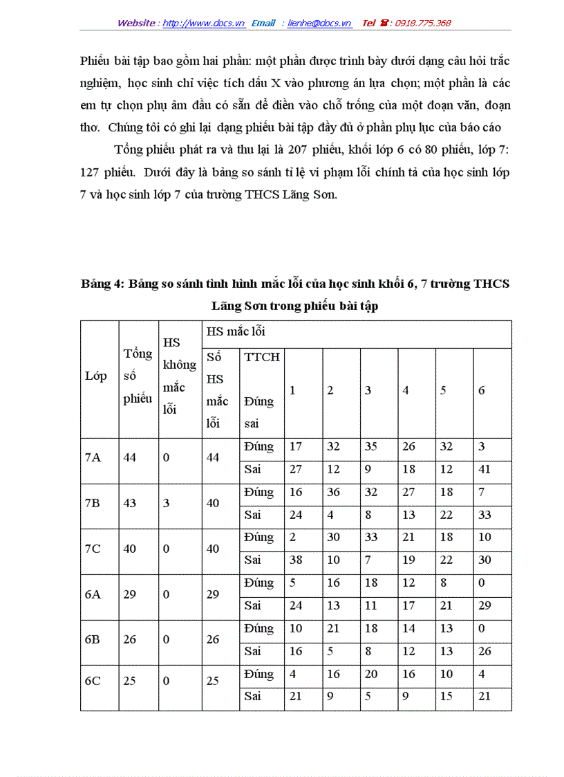image for page Khảo sát lỗi sai về phụ âm đầu tr ch s x r d gi của học sinh Trung học cơ sở xã Lãng Sơn huyện Yên Dũng tỉnh Bắc Giang