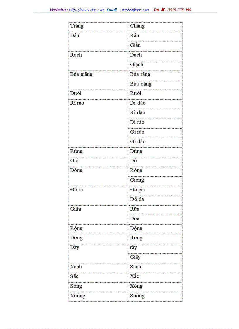 image for page Khảo sát lỗi sai về phụ âm đầu tr ch s x r d gi của học sinh Trung học cơ sở xã Lãng Sơn huyện Yên Dũng tỉnh Bắc Giang