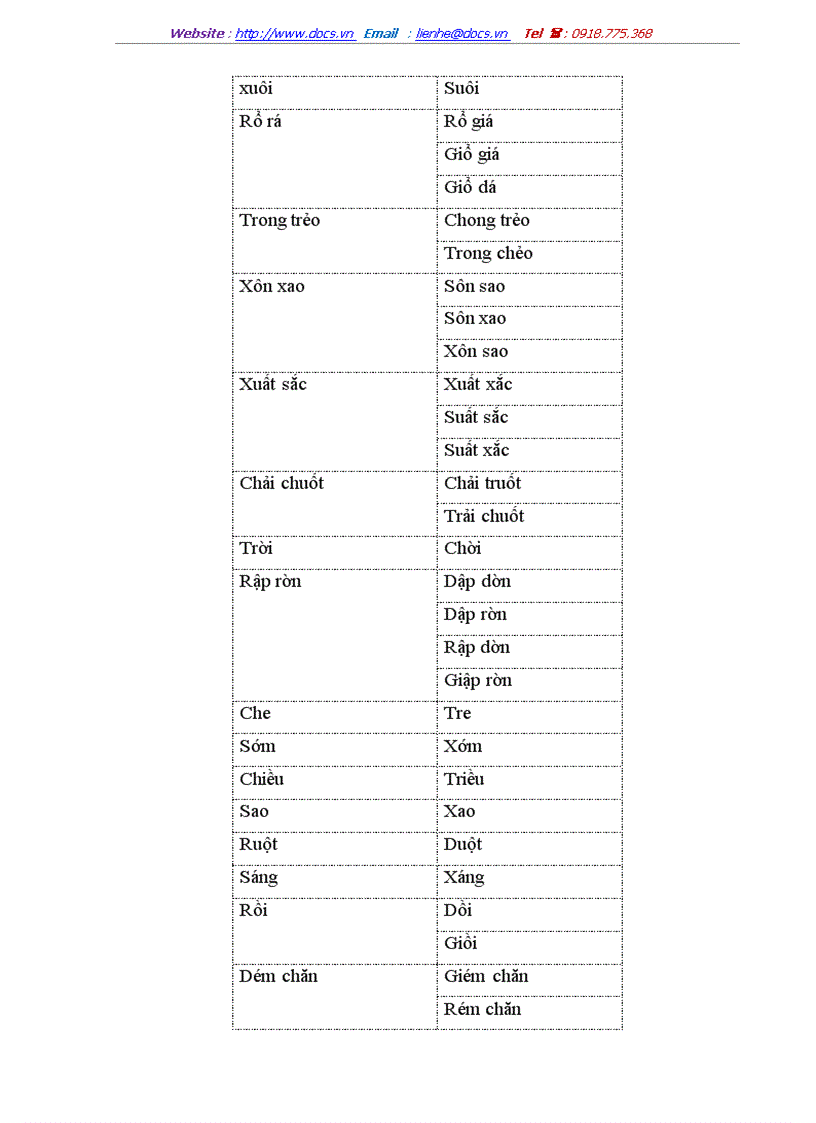 image for page Khảo sát lỗi sai về phụ âm đầu tr ch s x r d gi của học sinh Trung học cơ sở xã Lãng Sơn huyện Yên Dũng tỉnh Bắc Giang