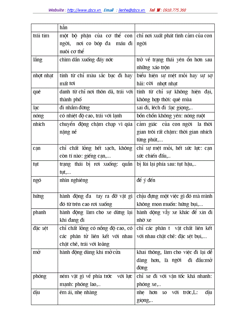 image for page Vấn đề từ ngoại lai trong tiếng việt Môn Phân tích từ vựng tiếng Việt