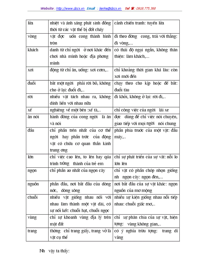 image for page Vấn đề từ ngoại lai trong tiếng việt Môn Phân tích từ vựng tiếng Việt
