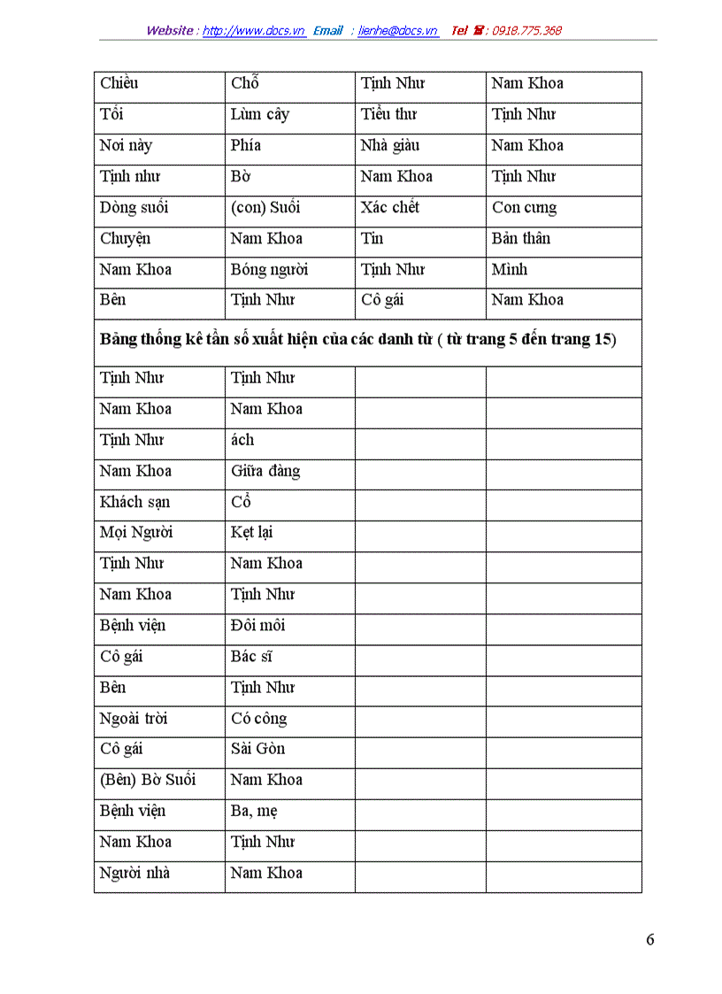 image for page Ngôn ngữ trong quá trình sáng tạo văn học tiểu thuyết Mối tình đầu của tác giả Diệu Hạnh