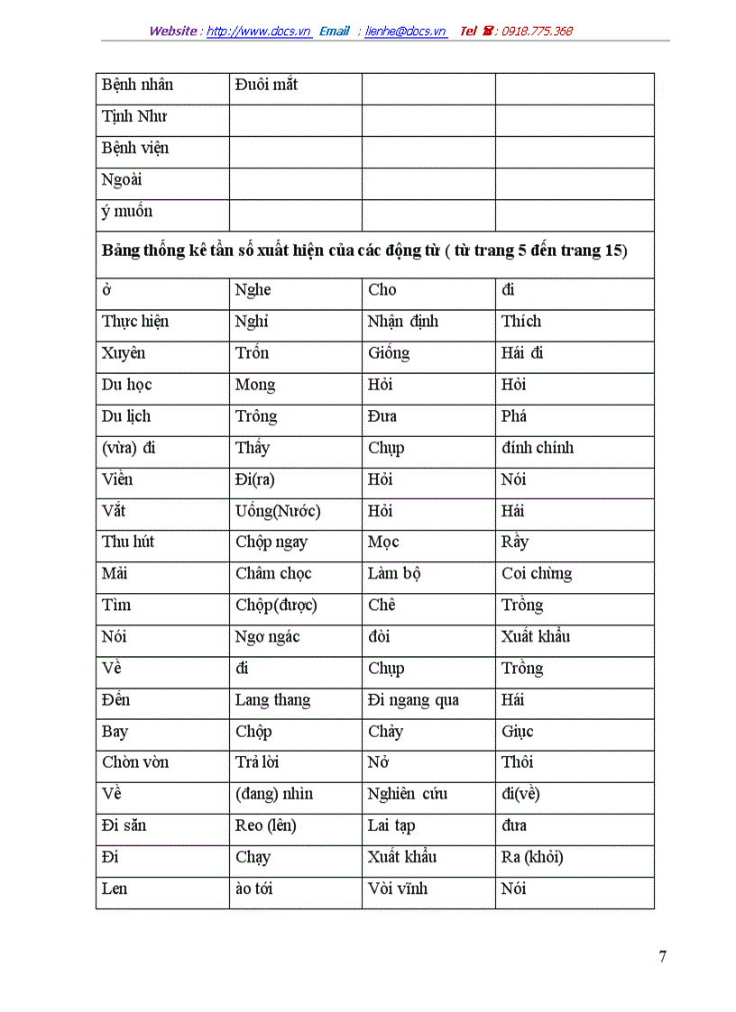 image for page Ngôn ngữ trong quá trình sáng tạo văn học tiểu thuyết Mối tình đầu của tác giả Diệu Hạnh