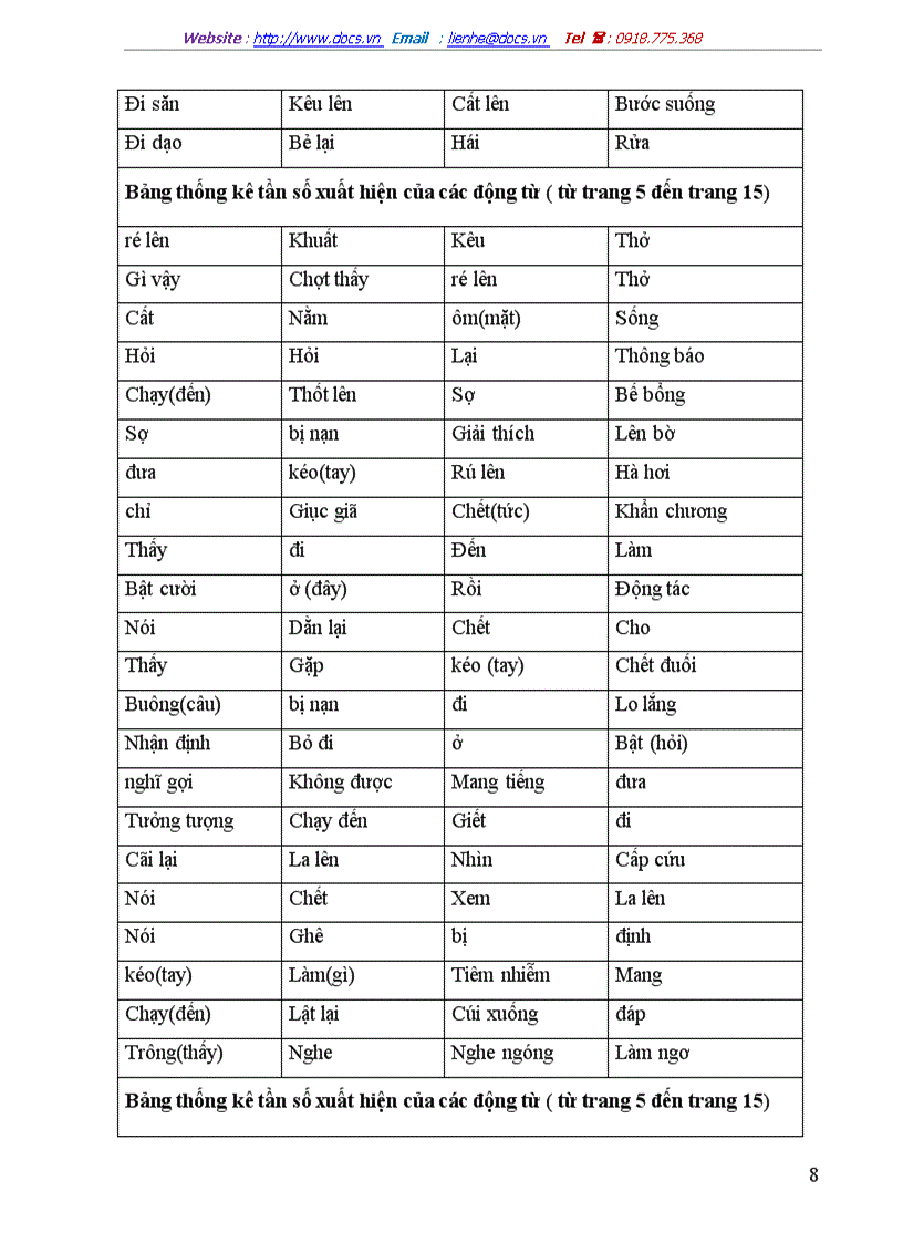 image for page Ngôn ngữ trong quá trình sáng tạo văn học tiểu thuyết Mối tình đầu của tác giả Diệu Hạnh