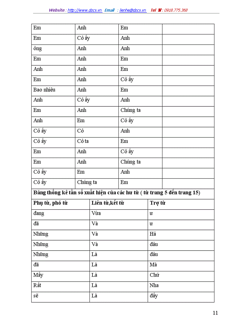 image for page Ngôn ngữ trong quá trình sáng tạo văn học tiểu thuyết Mối tình đầu của tác giả Diệu Hạnh