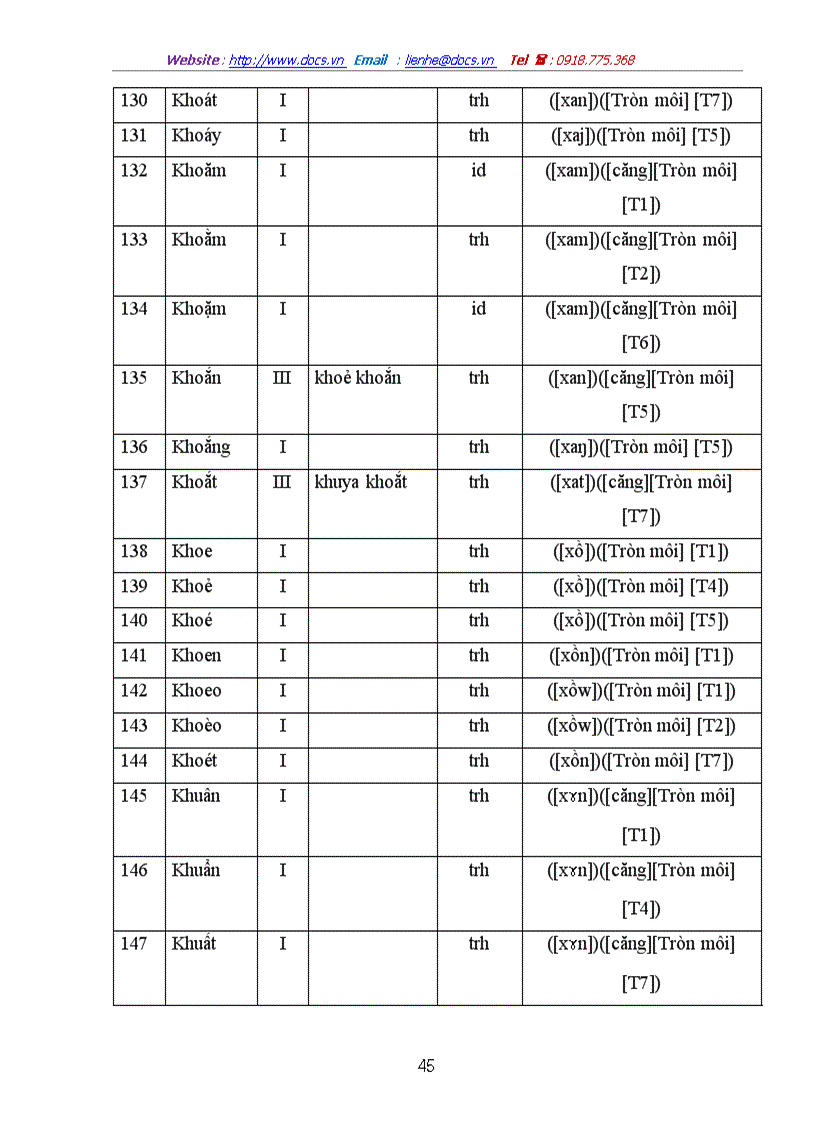 image for page Các tiếng chứa âm đệm trong tiếng Việt Nguồn gốc và hướng giải quyết
