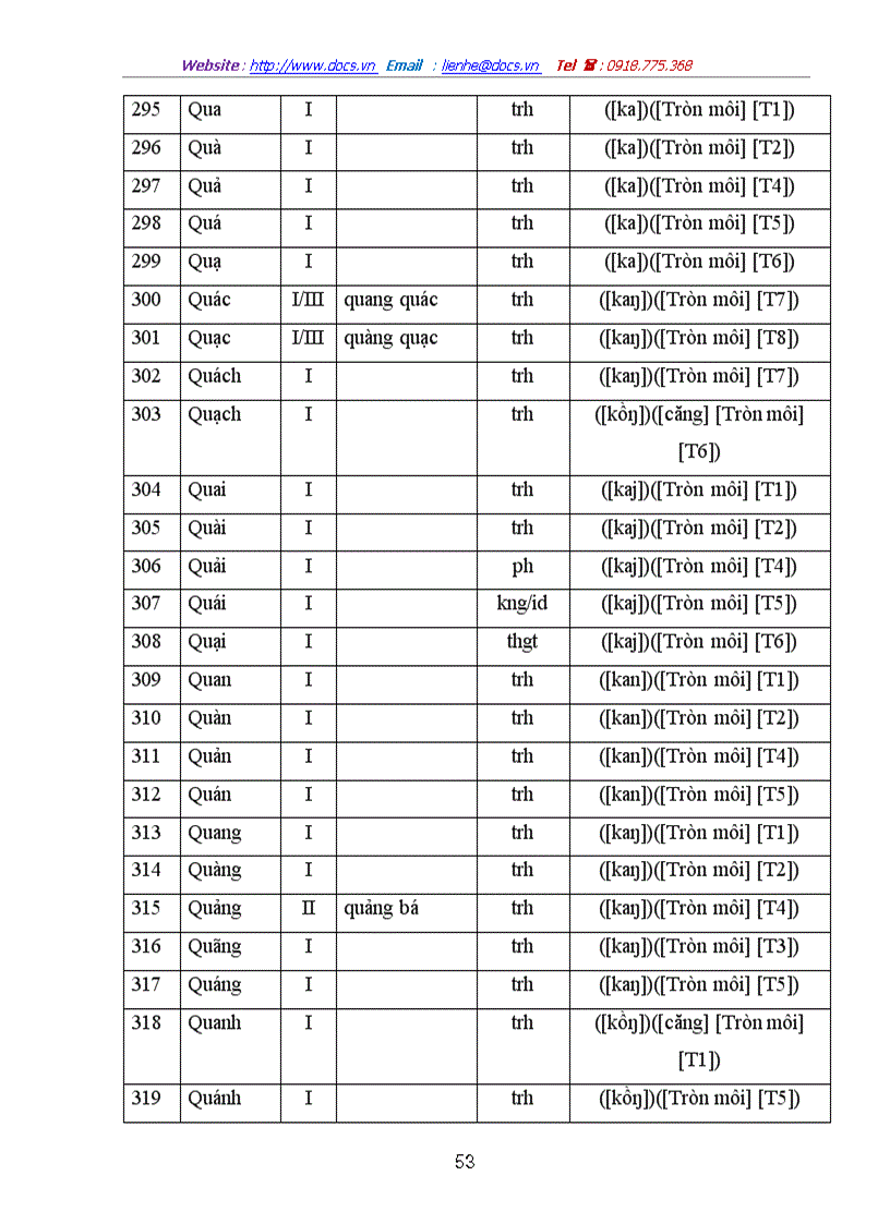image for page Các tiếng chứa âm đệm trong tiếng Việt Nguồn gốc và hướng giải quyết