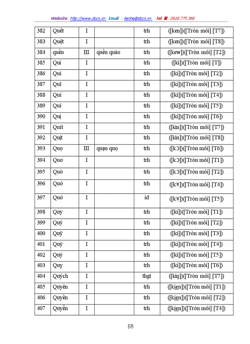 image for page Các tiếng chứa âm đệm trong tiếng Việt Nguồn gốc và hướng giải quyết