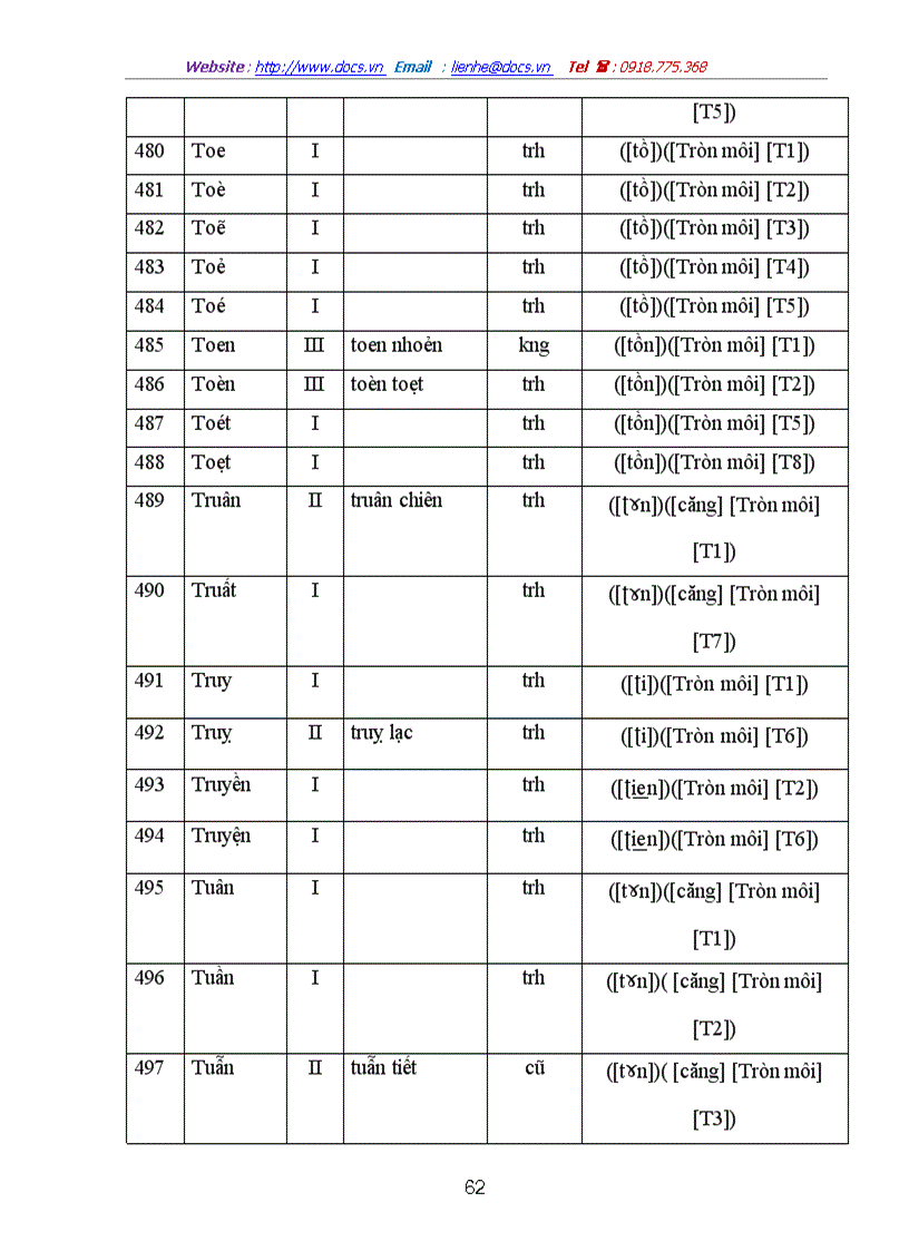 image for page Các tiếng chứa âm đệm trong tiếng Việt Nguồn gốc và hướng giải quyết