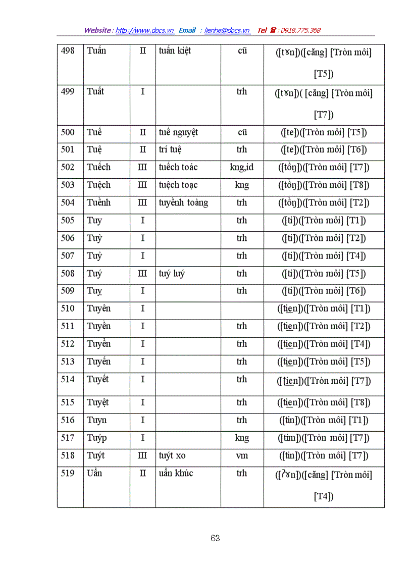 image for page Các tiếng chứa âm đệm trong tiếng Việt Nguồn gốc và hướng giải quyết