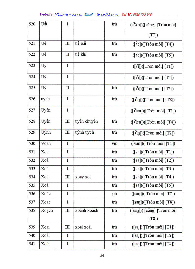 image for page Các tiếng chứa âm đệm trong tiếng Việt Nguồn gốc và hướng giải quyết