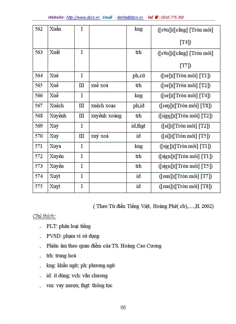 image for page Các tiếng chứa âm đệm trong tiếng Việt Nguồn gốc và hướng giải quyết