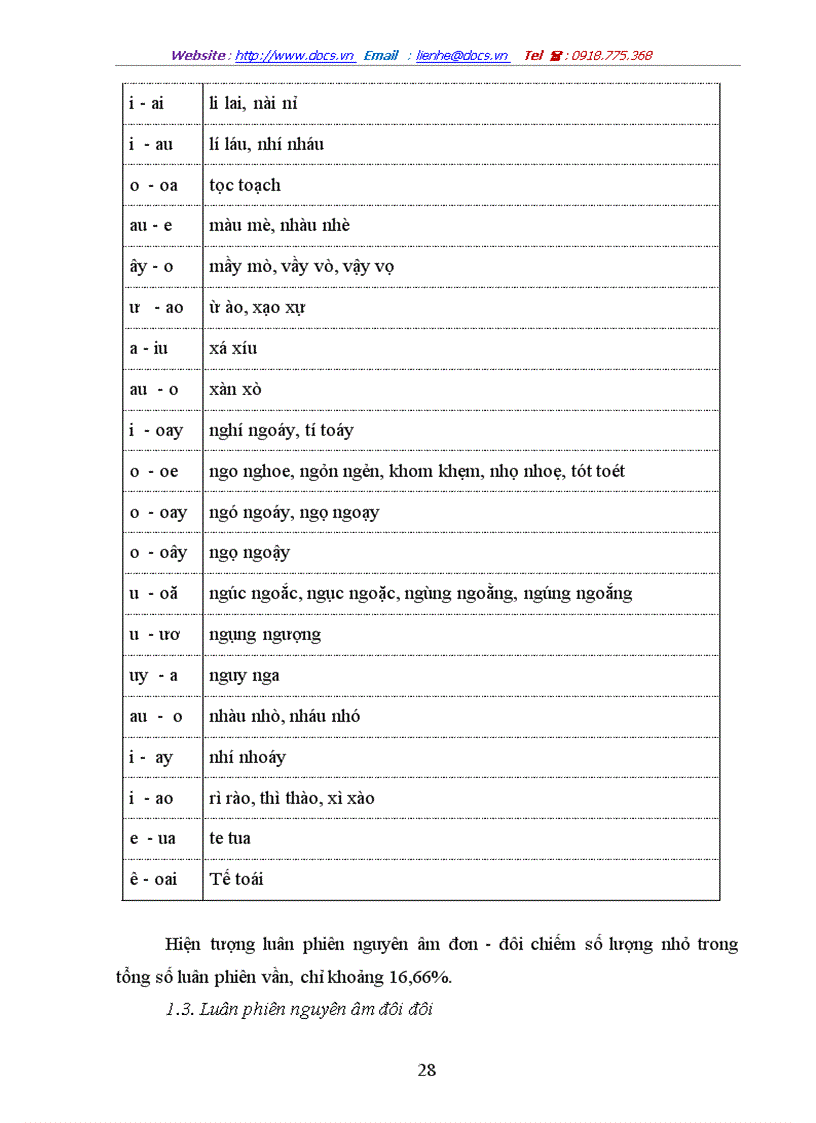 image for page Tìm hiểu cách luân phiên về vần trong từ láy tiếng Việt