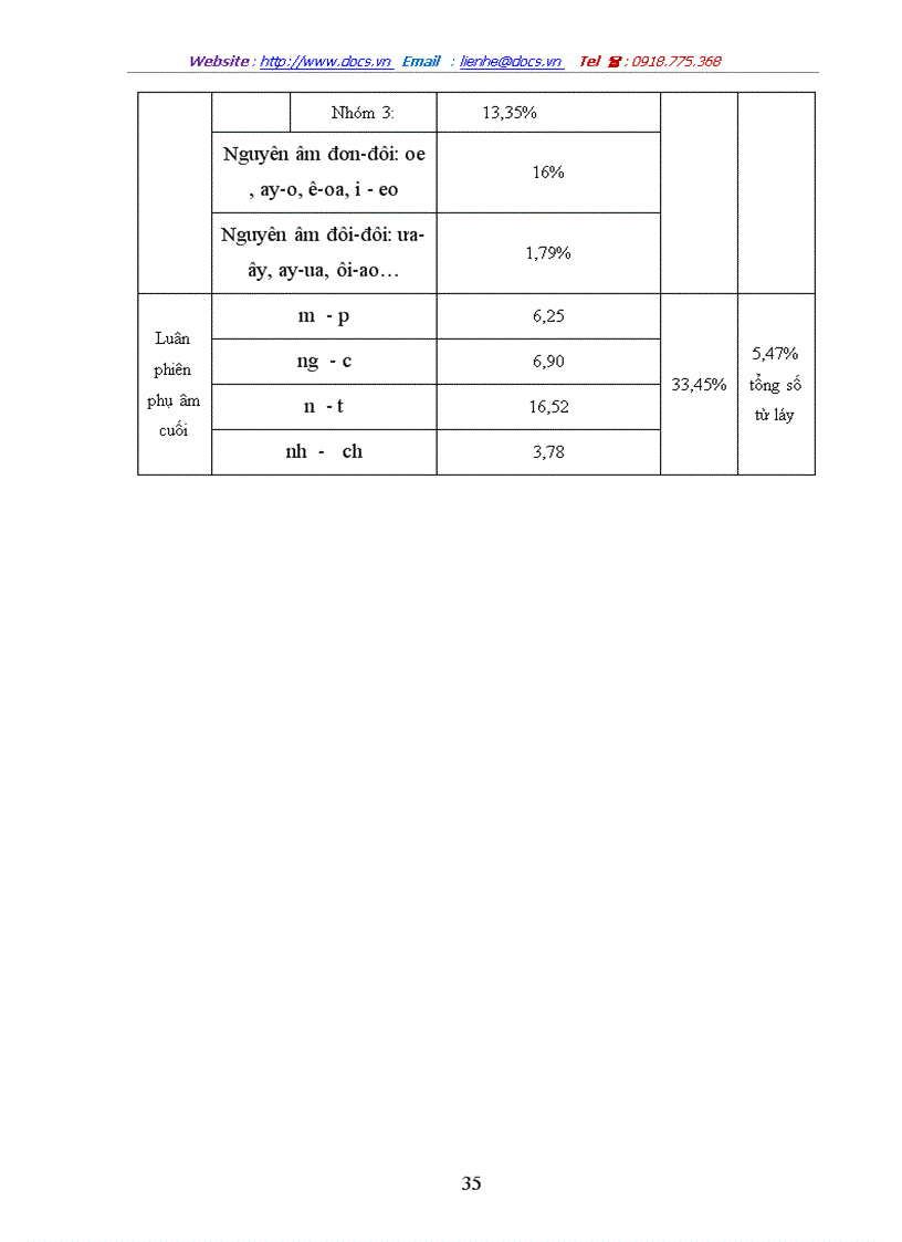 image for page Tìm hiểu cách luân phiên về vần trong từ láy tiếng Việt