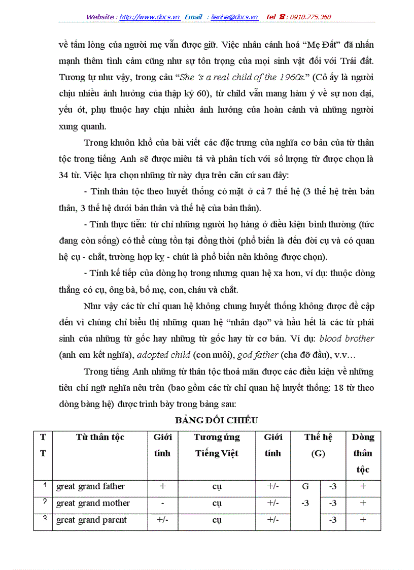image for page Đối chiếu từ thân tộc Anh Việt