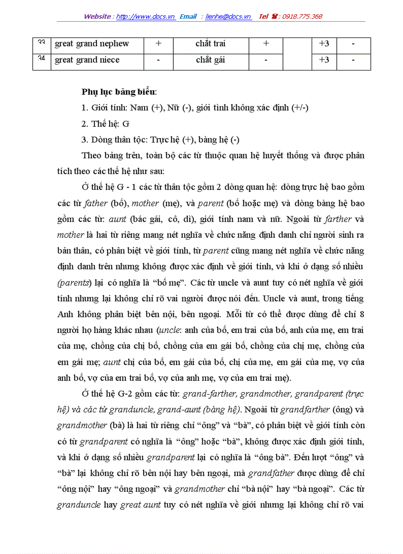 image for page Đối chiếu từ thân tộc Anh Việt