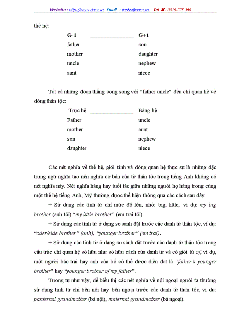 image for page Đối chiếu từ thân tộc Anh Việt