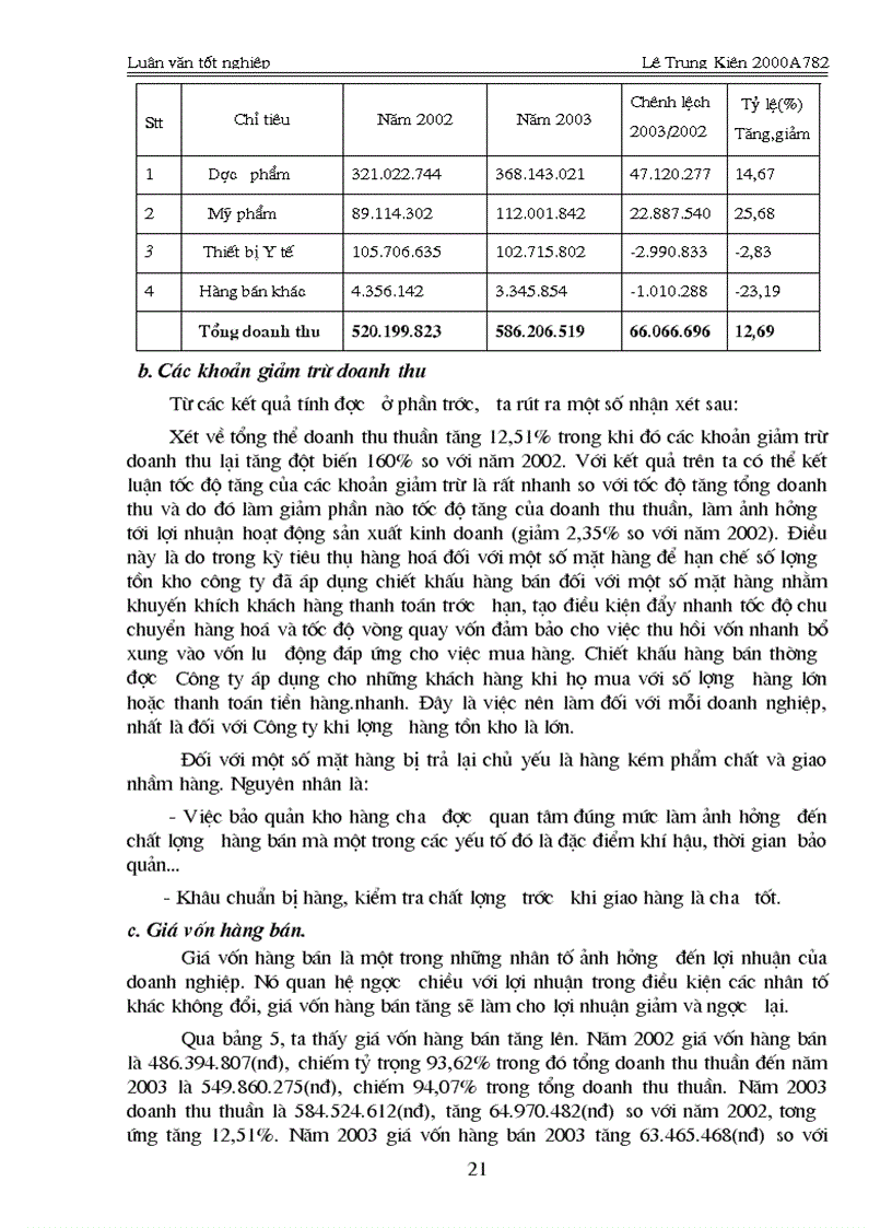image for page Lý luận chung về lợi nhuận của doanh nghiệp trong nền kinh tế thị trường