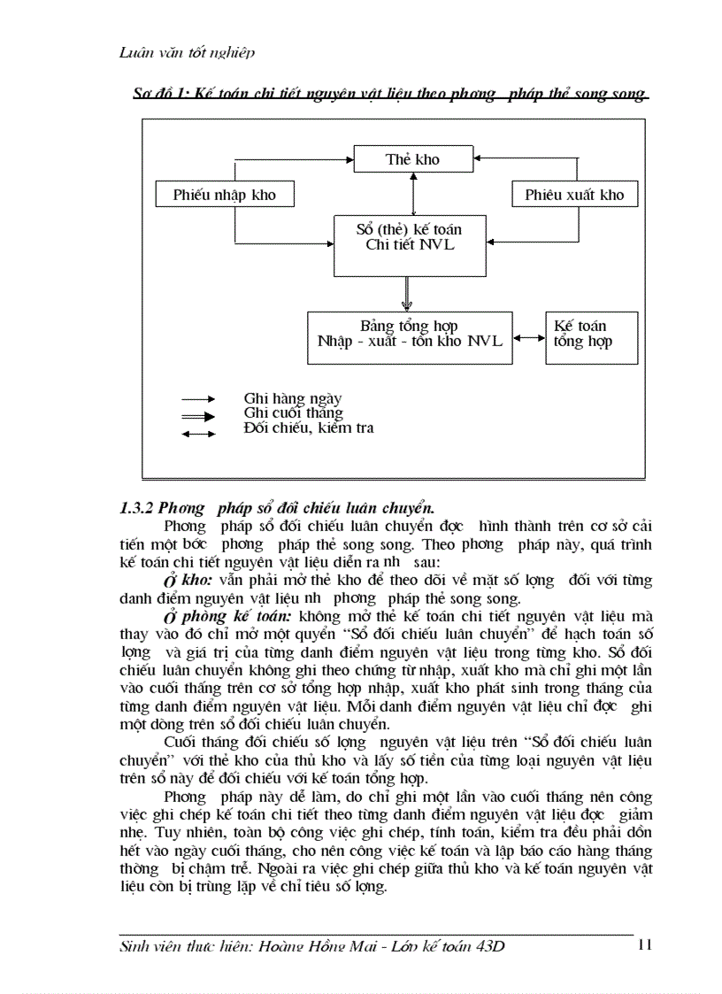 image for page Tổ chức công tác kế toán nguyên vật liệu tại công ty Dệt 19 5 Hà Nội