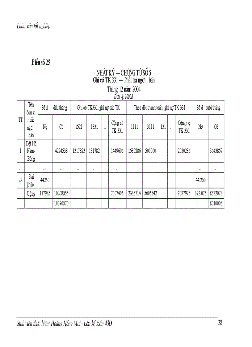 image for page Tổ chức công tác kế toán nguyên vật liệu tại công ty Dệt 19 5 Hà Nội