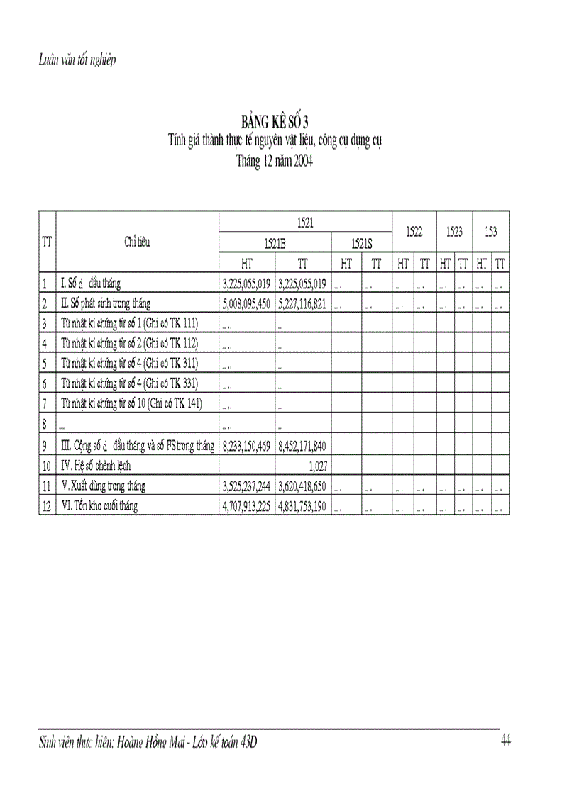 image for page Tổ chức công tác kế toán nguyên vật liệu tại công ty Dệt 19 5 Hà Nội