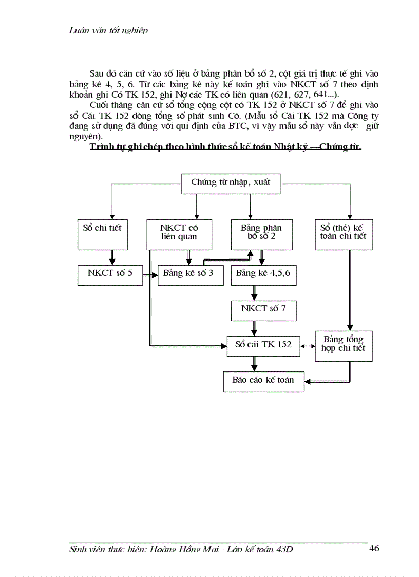 image for page Tổ chức công tác kế toán nguyên vật liệu tại công ty Dệt 19 5 Hà Nội