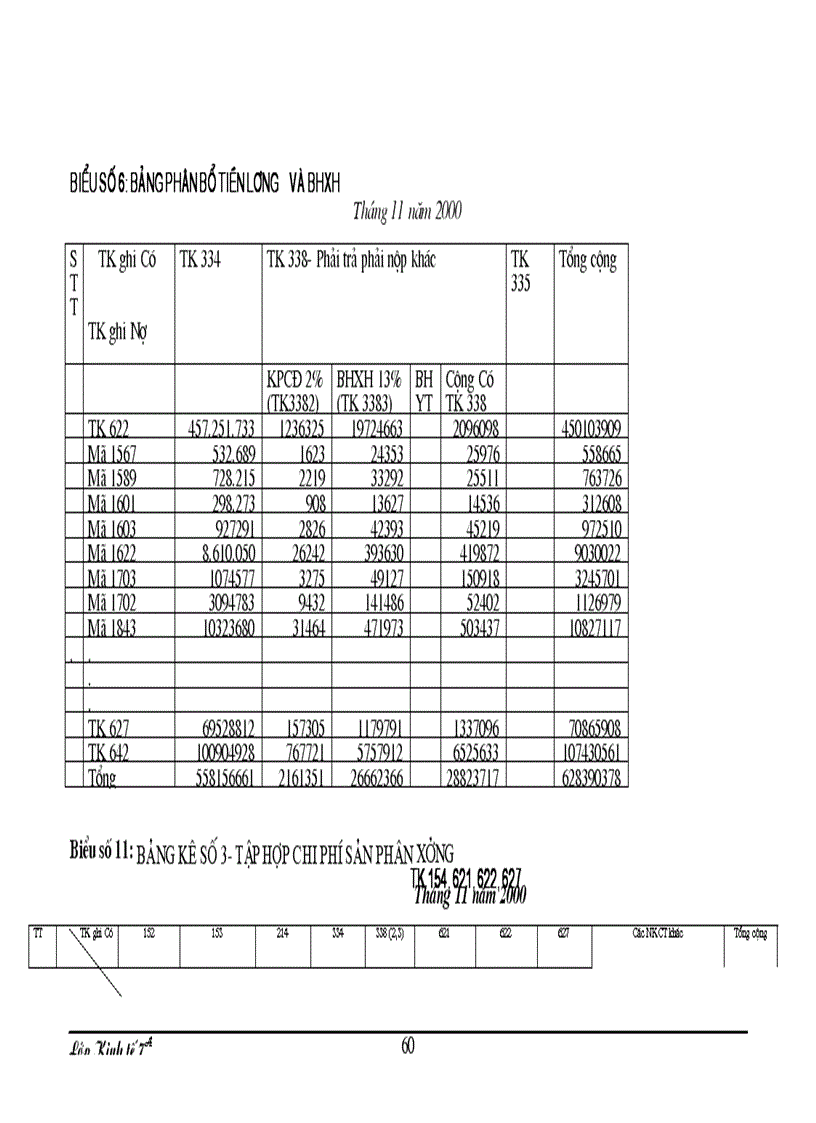 image for page Một số ý kiến nhằm hoàn thiện công tác kế toán tập hợp chi phí sản xuất và tính giá thành sản phẩm tại Công ty XNK Gia giầy sài Gòn chi nhánh Hà Nội